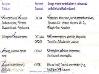 Dr. Devesh Classes (devesh3747@gmail.com)
 