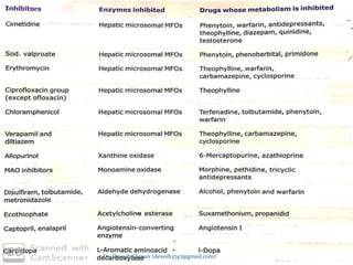 Dr. Devesh Classes (devesh3747@gmail.com)
 