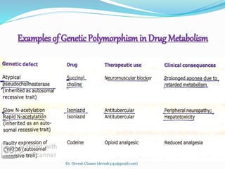 Examples of Genetic Polymorphism in Drug Metabolism
Dr. Devesh Classes (devesh3747@gmail.com)
 