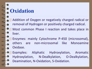 Oxidation
 Addition of Oxygen or negatively charged radical or
removal of Hydrogen or positively charged radical.
 Most common Phase I reaction and takes place in
liver.
 Enzymes: mainly Cytochrome P-450 (microsomal),
others are non-microsomal like Monoamine
Oxidase.
 Examples: Aliphatic Hydroxylation, Aromatic
Hydroxylation, N-Dealkylation, O-Dealkylation,
Deamination, N-Oxidation, S-Oxidation.
 