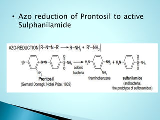 • Azo reduction of Prontosil to active
Sulphanilamide
 