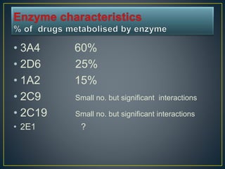 • 3A4 60%
• 2D6 25%
• 1A2 15%
• 2C9 Small no. but significant interactions
• 2C19 Small no. but significant interactions
• 2E1 ?
 