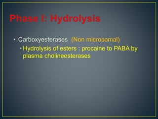 • Carboxyesterases (Non microsomal)
• Hydrolysis of esters : procaine to PABA by
plasma cholineesterases
 