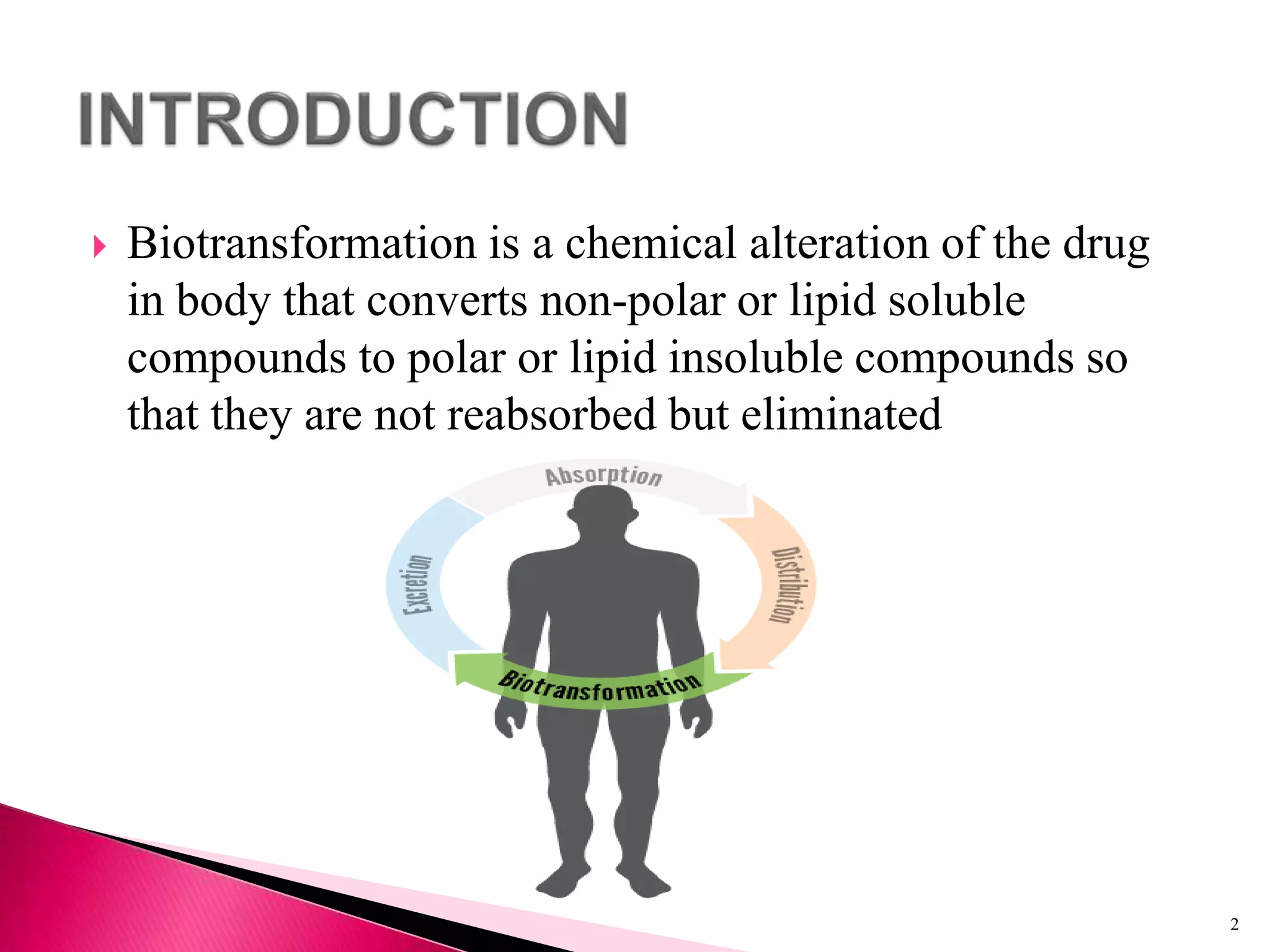 Bio Transol Biotransformation of drugs | PPTX