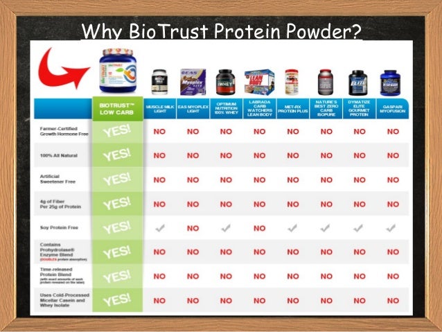 Whey protein side effects image