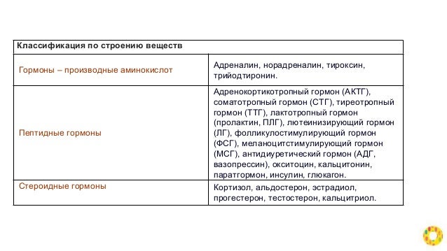 Почему при нормальном сахаре повышен инсулин Почему при нормальном сахаре повышен инсулин