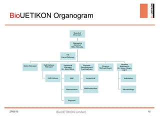 BioUETIKON Organogram




27/03/13   BioUETIKON Limited   10
 
