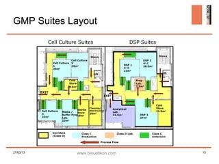 GMP Suites Layout

               Cell Culture Suites                                                DSP Suites

                                                   Stairs                                           Stairs
                                   Cell Culture                                           DSP 2
                   Cell Culture    2                                                      4o C
                   1               29m2                                      DSP 1
                                                                                          28.5m2
                   24m2                                                      4o C
                                                                             23m2
                                                     Lift                                             Lift

                                  Cold                                                Prep
                                  Store                                               Lab.
                                  8.6m2                                               7.5m2

           EXIT
                                                              EXIT


                                                                                                   Cold
                                                  Cleaning/          Analytical                    Store
                                     Sterile      Sterilisation
           Cell Culture   Media /                                    Lab.                          21.5m2
                                     Store        20m2
           3              Buffer Prep.                               31.5m2             DSP 3
                                     18m2
           23m2           Lab.                                                          27m2
                          22m2




                  Corridors               Class C                      Class D Lab.             Class C
                  (Class D)               Production                                            Anteroom

                                                            Process Flow



27/03/13                               www.biouetikon.com                                                    15
 