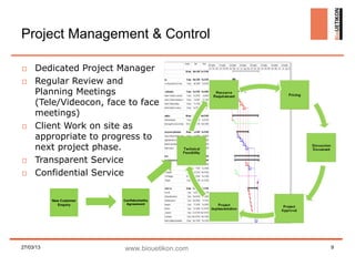 Project Management & Control

□ Dedicated Project Manager
□ Regular Review and
  Planning Meetings
  (Tele/Videocon, face to face
  meetings)
□ Client Work on site as
  appropriate to progress to
  next project phase.
□ Transparent Service
□ Confidential Service

           New Customer   Confidentiality
             Enquiry       Agreement




27/03/13                  www.biouetikon.com   9
 