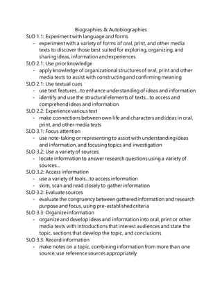 Biographies & Autobiographies 
SLO 1.1: Experiment with language and forms 
- experiment with a variety of forms of oral, print, and other media 
texts to discover those best suited for exploring, organizing, and 
sharing ideas, information and experiences 
SLO 2.1: Use prior knowledge 
- apply knowledge of organizational structures of oral, print and other 
media texts to assist with constructing and confirming meaning 
SLO 2.1: Use textual cues 
- use text features…to enhance understanding of ideas and information 
- identify and use the structural elements of texts…to access and 
comprehend ideas and information 
SLO 2.2: Experience various text 
- make connections between own life and characters and ideas in oral, 
print, and other media texts 
SLO 3.1: Focus attention 
- use note-taking or representing to assist with understanding ideas 
and information, and focusing topics and investigation 
SLO 3.2: Use a variety of sources 
- locate information to answer research questions using a variety of 
sources… 
SLO 3.2: Access information 
- use a variety of tools…to access information 
- skim, scan and read closely to gather information 
SLO 3.2: Evaluate sources 
- evaluate the congruency between gathered information and research 
purpose and focus, using pre-established criteria 
SLO 3.3: Organize information 
- organize and develop ideas and information into oral, print or other 
media texts with introductions that interest audiences and state the 
topic, sections that develop the topic, and conclusions 
SLO 3.3: Record information 
- make notes on a topic, combining information from more than one 
source; use reference sources appropriately 
 