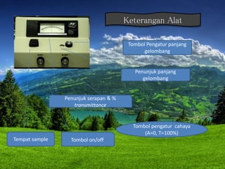 Tombol Pengatur panjang
gelombang
Penunjuk panjang
gelombang
Penunjuk serapan & %
transmittance
Tombol pengatur cahaya
(A=0, T=100%)
Tempat sample Tombol on/off
Keterangan Alat
 