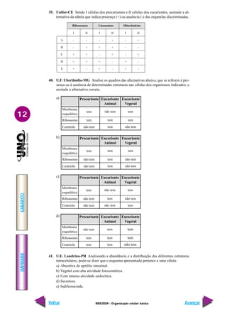 IMPRIMIR
Voltar
GABARITO
Avançar
12
BIOLOGIA - Organização celular básica
39. Unifor-CE Sendo I células dos procariontes e II células dos eucariontes, assinale a al-
ternativa da tabela que indica presença (+) ou ausência (-) das organelas discriminadas.
+ – + + –
E –
+ + + + –
D –
+ + – – +
C +
– + + – –
B +
– – – – +
A +
I II I I II
II
Ribossomos Lisossomos Mitocôndrias
40. U.F. Uberlândia-MG Analise os quadros das alternativas abaixo, que se referem à pre-
sença ou à ausência de determinadas estruturas nas células dos organismos indicados, e
assinale a alternativa correta.
Procarionte
Membrana
esquelética
Ribossomo
Centríolo
Eucarionte
Animal
Eucarionte
Vegetal
tem
não tem
não tem
não tem
tem
não tem
tem
não tem
tem
Procarionte
Membrana
esquelética
Ribossomo
Centríolo
Eucarionte
Animal
Eucarionte
Vegetal
não tem
tem
tem
tem
tem
tem
tem
tem
não tem
Procarionte
Membrana
esquelética
Ribossomo
Centríolo
Eucarionte
Animal
Eucarionte
Vegetal
tem
tem
não tem
não tem
tem
tem
tem
tem
não tem
Procarionte
Membrana
esquelética
Ribossomo
Centríolo
Eucarionte
Animal
Eucarionte
Vegetal
tem
não tem
não tem
tem
tem
tem
tem
não tem
não tem
b)
c)
d)
41. U.E. Londrina-PR Analisando a abundância e a distribuição das diferentes estruturas
intracelulares, pode-se dizer que o esquema apresentado pertence a uma célula:
a) Absortiva de epitélio intestinal.
b) Vegetal com alta atividade fotossintética.
c) Com intensa atividade endocítica.
d) Secretora.
e) Indiferenciada.
a)
 