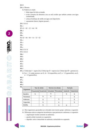 BIOLOGIA - Organismos primitivos
IMPRIMIR
Voltar Avançar
2
23. D
24. a) Monera.
b) Poderá ser citado:
• beber água fervida ou tratada.
• evitar consumo de alimentos crus ou mal cozidos que tenham contato com água
contaminada.
• colocar hortaliças de molho em água com hipoclorito.
• saneamento básico; higiene pessoal…
25. C-E-E-C
26. a
27. 01 + 02 + 32 + 64 = 99
28. d
29. c
30. a
31. 02 + 04 + 08 + 16 + 32 = 62
32. e
33. e
34. a
35. e
36. C-C-C-C
37. C-E-E-C
38. d
39. b
40. d
41. b
42. a
43. b
44. d
45. a) Célula tipo I = zigoto (2n); Células tipo II = esporos (n); Células tipo III = gametas (n).
b) Se n = 12, então teremos: em X, 2n = 24 (esporófito); emY, n = 12 (gametófito); em Z,
n = 12 (gametófito).
46. d
47. c
48. e
49. d
50.
Tipo de célula Número de células Nutrição
Organismo
Bactéria
Paramécio
Anêmona
Cogumelo
Briófita
Heterótrofo
Autótrofo
Pluricelular
Unicelular
Eucarionte
Procarionte
X
X
X
X
X
X
X
X
X
X X
X X
X
X
X
a) Dois organismos que podem ser colocados num mesmo grupo: anêmona e cogumelo.
b) Diferenças entre as categorias taxonômicas a que pertencem a anêmona e o cogumelo:
— organização tissular (somente na anêmona);
— parede celular (somente no cogumelo);
— digestão: extra e intracelular na anêmona; extracelular no cogumelo.
G
A
B
A
R
IT
O
 