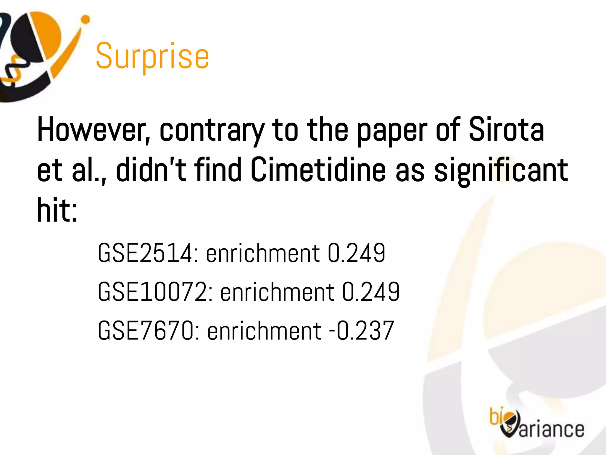 Surprise
However, contrary to the paper of Sirota
et al., didn’t find Cimetidine as significant
hit:
     GSE2514: enrichment 0.249
     GSE10072: enrichment 0.249
     GSE7670: enrichment -0.237
 