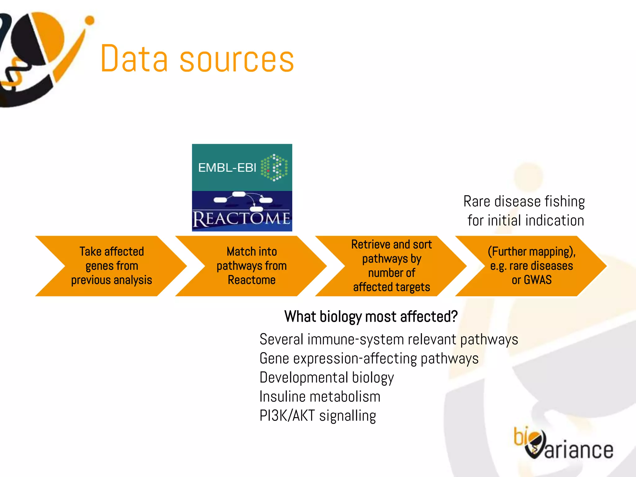 Data sources


                                                            Rare disease fishing
                                                             for initial indication
                                        Retrieve and sort
  Take affected       Match into                                (Further mapping),
                                          pathways by
   genes from       pathways from                                e.g. rare diseases
                                           number of
previous analysis     Reactome                                         or GWAS
                                        affected targets

                               What biology most affected?
                           Several immune-system relevant pathways
                           Gene expression-affecting pathways
                           Developmental biology
                           Insuline metabolism
                           PI3K/AKT signalling
 
