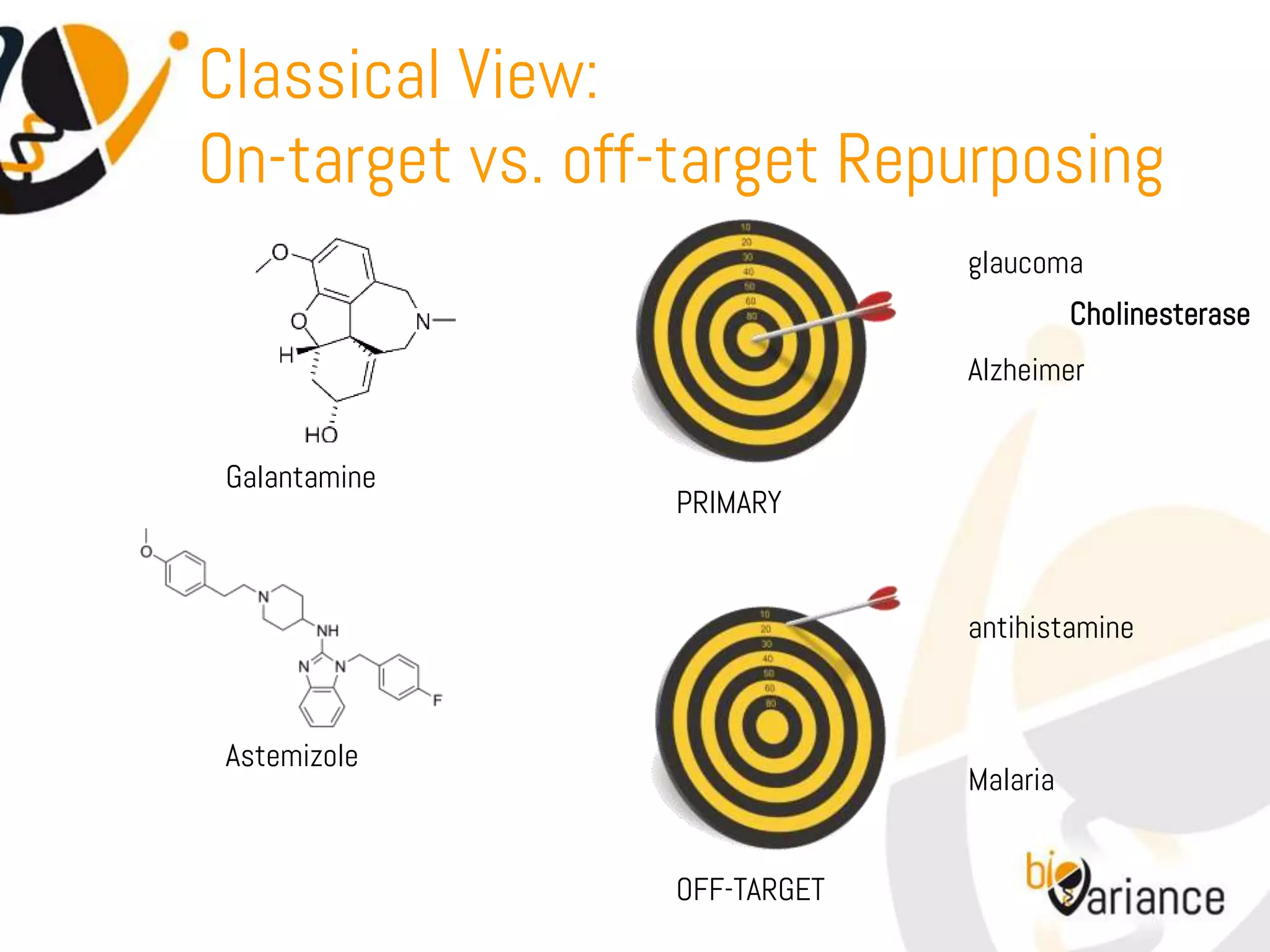 Classical View:
On-target vs. off-target Repurposing
                              glaucoma
                                        Cholinesterase
                              Alzheimer


 Galantamine
                 PRIMARY


                              antihistamine



 Astemizole
                              Malaria


                 OFF-TARGET
 