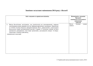 © Український центр оцінювання якості освіти, 2014
Зовнішнє незалежне оцінювання 2014 року з біології
Зміст завдання та пр...