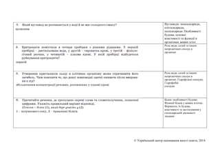 © Український центр оцінювання якості освіти, 2014
Вуглеводи: моносахариди,
олігосахариди,
полісахариди. Особливості
будов...