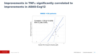 ©2023 BioVie Inc. I Corporate presentation
Improvements in TNFα significantly correlated to
improvements in ADAS-Cog12
12
* Pearson Correlation Test
MMSE >=20 patients
Correlation = 0.59 (p*=0.0259)
95% CI [.088, 0.854]
Absolute TNFα Change from Baseline, pg/ML
ADAS-Cog12
Change
from
Baseline
 