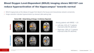 ©2023 BioVie Inc. I Corporate presentation
Blood Oxygen Level-Dependent (BOLD) imaging shows NE3107 can
reduce hyperactivation of the hippocampus1 towards normal
15
1. Aβ-induced change causes hyperactivity in cortical and hippocampal neurons as well as network hypersynchrony. Busche and Konnerth. 2016 Phil. Trans. R. Soc. B
371: 20150429
Baseline
After
treatment
• BOLD imaging looks at the release of oxygen from blood to the tissues and characterizes network connectivity
• Image coloration indicates hyperactivation by stressed cells seeking help
Patient N08 – Global Rating of Change +3.5 (Partner Reported)
Among patients with MMSE >=20
• Left lobe: 44% of 17 patients
improved while 6% declined
• Right lobe: 39% of 17 patients
improved while 6% declined
 