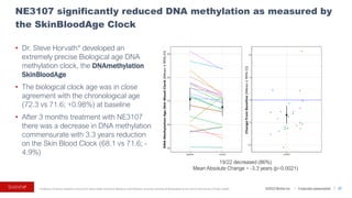 ©2023 BioVie Inc. I Corporate presentation
NE3107 significantly reduced DNA methylation as measured by
the SkinBloodAge Clock
27
* Professor of Human Genetics at the UCLA David Geffen School of Medicine and Professor of Human Genetics & Biostatistics at the UCLA Field School of Public Health
19/22 decreased (86%)
Mean Absolute Change = -3.3 years (p=0.0021)
• Dr. Steve Horvath* developed an
extremely precise Biological age DNA
methylation clock, the DNAmethylation
SkinBloodAge
• The biological clock age was in close
agreement with the chronological age
(72.3 vs 71.6; +0.98%) at baseline
• After 3 months treatment with NE3107
there was a decrease in DNA methylation
commensurate with 3.3 years reduction
on the Skin Blood Clock (68.1 vs 71.6; -
4.9%)
 