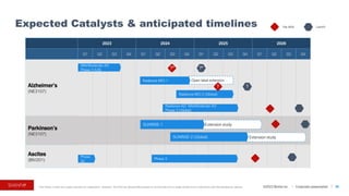 ©2023 BioVie Inc. I Corporate presentation
Expected Catalysts & anticipated timelines
36
2023 2024 2025 2026
Q1 Q2 Q3 Q4 Q1 Q2 Q3 Q4 Q1 Q2 Q3 Q4 Q1 Q2 Q3 Q4
Alzheimer’s
(NE3107)
Parkinson’s
(NE3107)
Ascites
(BIV201)
Launch
File NDA
Radiance-AD: Mild/Moderate AD
Phase 3 (Global)
?*
Mild/Moderate AD
Phase 3 (US)
Phase 3
Phase
2b
Extension study
SUNRISE-1
Extension study
SUNRISE-2 (Global)
?*
?
Radiance-MCI 2 (Global)
Open label extension
Radiance-MCI 1
?
* Two Phase 3 trials are usually required for registration. However, the FDA has allowed filing based on strong data from a single pivotal trial in indications with few therapeutic options.
 