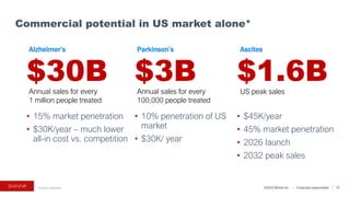 ©2023 BioVie Inc. I Corporate presentation
• $45K/year
• 45% market penetration
• 2026 launch
• 2032 peak sales
Commercial potential in US market alone*
37
$1.6B
Ascites
US peak sales
$30B
Annual sales for every
1 million people treated
Alzheimer’s
• 15% market penetration
• $30K/year – much lower
all-in cost vs. competition
$3B
Annual sales for every
100,000 people treated
Parkinson’s
• 10% penetration of US
market
• $30K/ year
*Company estimates
 