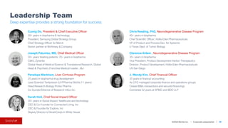 ©2023 BioVie Inc. I Corporate presentation
Leadership Team
38
Deep expertise provides a strong foundation for success
Joseph Palumbo, MD, Chief Medical Officer
30+ years treating patients; 25+ years in biopharma
CMO, Zynerba
Global Head of Medical Science & Translational Research, Global
Head & Psychiatry Franchise Medical Leader, J&J
Penelope Markham, Liver Cirrhosis Program
25 years in biopharma drug development
Lead Scientist Terlipressin (LATPharma/ BioVie 11 years)
Head Research Biology Protez Pharma
Co-founder/Director of Research Influx Inc.
Chris Reading, PhD, Neurodegenerative Disease Program
40+ years in biopharma
Chief Scientific Officer, Hollis-Eden Pharmaceuticals
VP of Product and Process Dev. for Systemix
U Texas Dept. of Tumor Biology
Clarence Ahlem , Neurodegenerative Disease Program
35+ years in biopharma
Vice President, Product Development Harbor Therapeutics
Director, Product Development, Hollis-Eden Pharmaceuticals
US San Diego
J. Wendy Kim, Chief Financial Officer
35 years in finance/ accounting
As CFO managed corporate finance and operations groups
Closed M&A transactions and secured financings
Combined 22 years at KPMG and BDO LLP
Cuong Do, President & Chief Executive Officer
30+ years in biopharma & technology
President, Samsung Global Strategy Group
Chief Strategy Officer for Merck
Senior partner at McKinsey & Company
Sarah Hoit, Chief Social Impact Officer
30+ years in Social Impact, healthcare and technology
CEO & Co-Founder for Connected Living, Inc
CEO & Founder for Explore, Inc
Deputy Director of AmeriCorps in White House
 