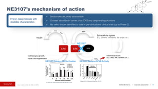 ©2023 BioVie Inc. I Corporate presentation
NE3107’s mechanism of action
6
1. Sun et al. Int. J. Mol. Sci. 2022, 23, 8972.
• Small molecule; orally bioavailable
• Crosses blood-brain barrier, thus CNS and peripheral applications
• No safety issues identified to date in pre‐clinical and clinical trials (up to Phase 2)
First-in-class molecule with
desirable characteristics
 