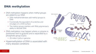 ©2023 BioVie Inc. I Corporate presentation
• DNA methylation happens when methyl groups
are added to our DNA
• DNA methyltransferases add methyl groups to
DNA
• Functionally the equivalent of scratches and
smudges on a DVD surface
• The methyl groups interfere with RNA polymerase’s
ability to decode DNA
• DNA methylation may happen where a cytosine is
positioned next to guanine and is separated by a
phosphate group (CpG)
• 28 million CpGs in genome
• Hypermethylation of DNA is associated with
many disease conditions
DNA methylation
24
 