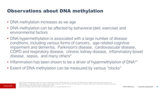 ©2023 BioVie Inc. I Corporate presentation
• DNA methylation increases as we age
• DNA methylation can be affected by behavioral (diet, exercise) and
environmental factors
• DNA hypermethylation is associated with a large number of disease
conditions, including various forms of cancers, age-related cognitive
impairment and dementia, Parkinson’s disease, cardiovascular disease,
COPD and respiratory disease, chronic kidney disease, inflammatory bowel
disease, sepsis, and many others*
• Inflammation has been shown to be a driver of hypermethylation of DNA**
• Extent of DNA methylation can be measured by various “clocks”
Observations about DNA methylation
25
* Wang Z Nucleic Acids Research, 2020, Vol. 48, No. 5; Sugden K Neurology 2022;99:e1402-e1413; Tang X DOI: 10.1002/mds.29157; Tabaeia S Artificial Cells, Nanomedicine, and
Biotechnology, 47:1, 2031-2041; Qiu W Am J Respir Crit Care Med Vol 185, Iss. 4, pp 373–381, Feb 15, 2012; Rysz C Int. J. Mol. Sci. 2022, 23(13), 7108; Kraiczy J Mucosal Immunology
volume 9, pages 647–658 (2016); Rump K Sci Rep 9, 18511 (2019)
** Jang et al. Int J Mol Sci. 2021 Mar; 22(5): 2719; Stenvinkel P doi: 10.1111/j.1365-2796.2007.01777.x
 