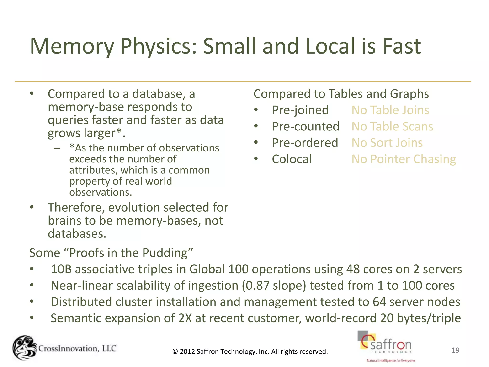 Memory Physics: Small and Local is Fast
• Compared to a database, a                          Compared to Tables and Graphs
  memory-base responds to                            • Pre-joined    No Table Joins
  queries faster and faster as data                  • Pre-counted No Table Scans
  grows larger*.
    – *As the number of observations                 • Pre-ordered No Sort Joins
      exceeds the number of                          • Colocal       No Pointer Chasing
      attributes, which is a common
      property of real world
      observations.
• Therefore, evolution selected for
  brains to be memory-bases, not
  databases.
Some “Proofs in the Pudding”
• 10B associative triples in Global 100 operations using 48 cores on 2 servers
• Near-linear scalability of ingestion (0.87 slope) tested from 1 to 100 cores
• Distributed cluster installation and management tested to 64 server nodes
• Semantic expansion of 2X at recent customer, world-record 20 bytes/triple

                             CrossInnovation.NET, LLC Confidential
                          © 2012 Saffron Technology, Inc. All rights reserved.        19
 