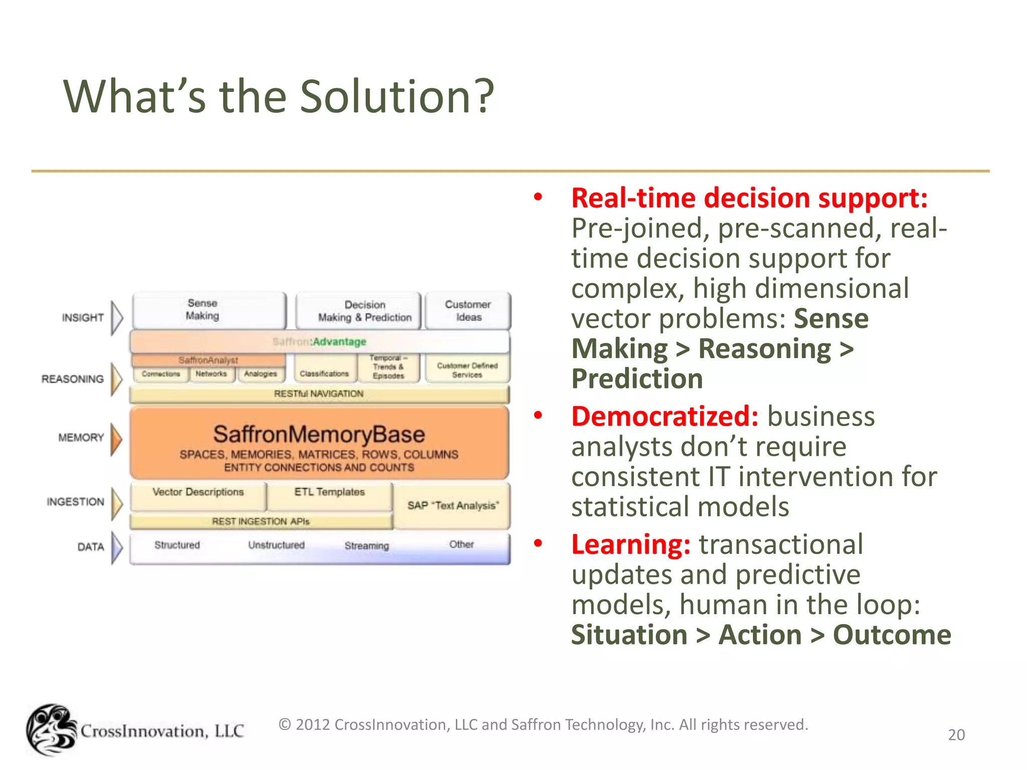What’s the Solution?
                                             • Real-time decision support:
                                               Pre-joined, pre-scanned, real-
                                               time decision support for
                                               complex, high dimensional
                                               vector problems: Sense
                                               Making > Reasoning >
                                               Prediction
                                             • Democratized: business
                                               analysts don’t require
                                               consistent IT intervention for
                                               statistical models
                                             • Learning: transactional
                                               updates and predictive
                                               models, human in the loop:
                                               Situation > Action > Outcome

         © 2012 CrossInnovation, LLC and Saffron Technology, Inc. All rights reserved.
                                                                                         20
 