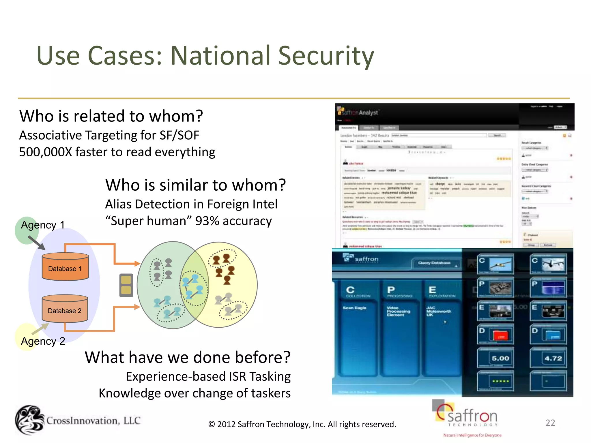 Use Cases: National Security
Who is related to whom?
Associative Targeting for SF/SOF
500,000X faster to read everything

                    Who is similar to whom?
                    Alias Detection in Foreign Intel
Agency 1            “Super human” 93% accuracy


     Database 1




     Database 2



Agency 2
                  What have we done before?
                       Experience-based ISR Tasking
                   Knowledge over change of taskers

                                          CrossInnovation.NET, LLC Confidential
                                       © 2012 Saffron Technology, Inc. All rights reserved.   22
 