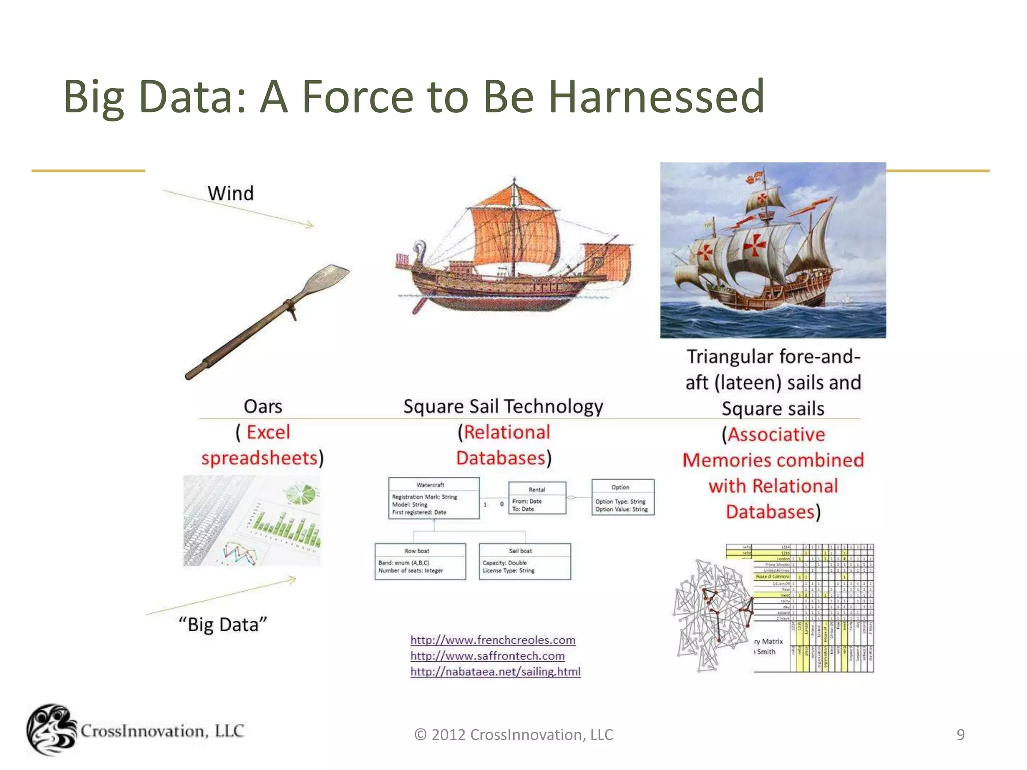 Big Data: A Force to Be Harnessed




                © 2012 CrossInnovation, LLC   9
 