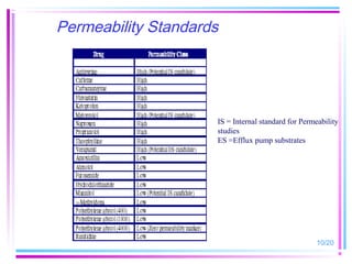 Permeability Standards




                     IS = Internal standard for Permeability
                     studies
                     ES =Efflux pump substrates




                                                     10/20
 