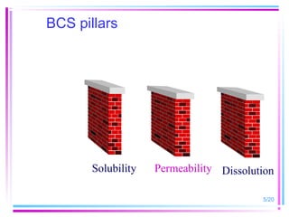 BCS pillars




       Solubility   Permeability Dissolution

                                         5/20
 