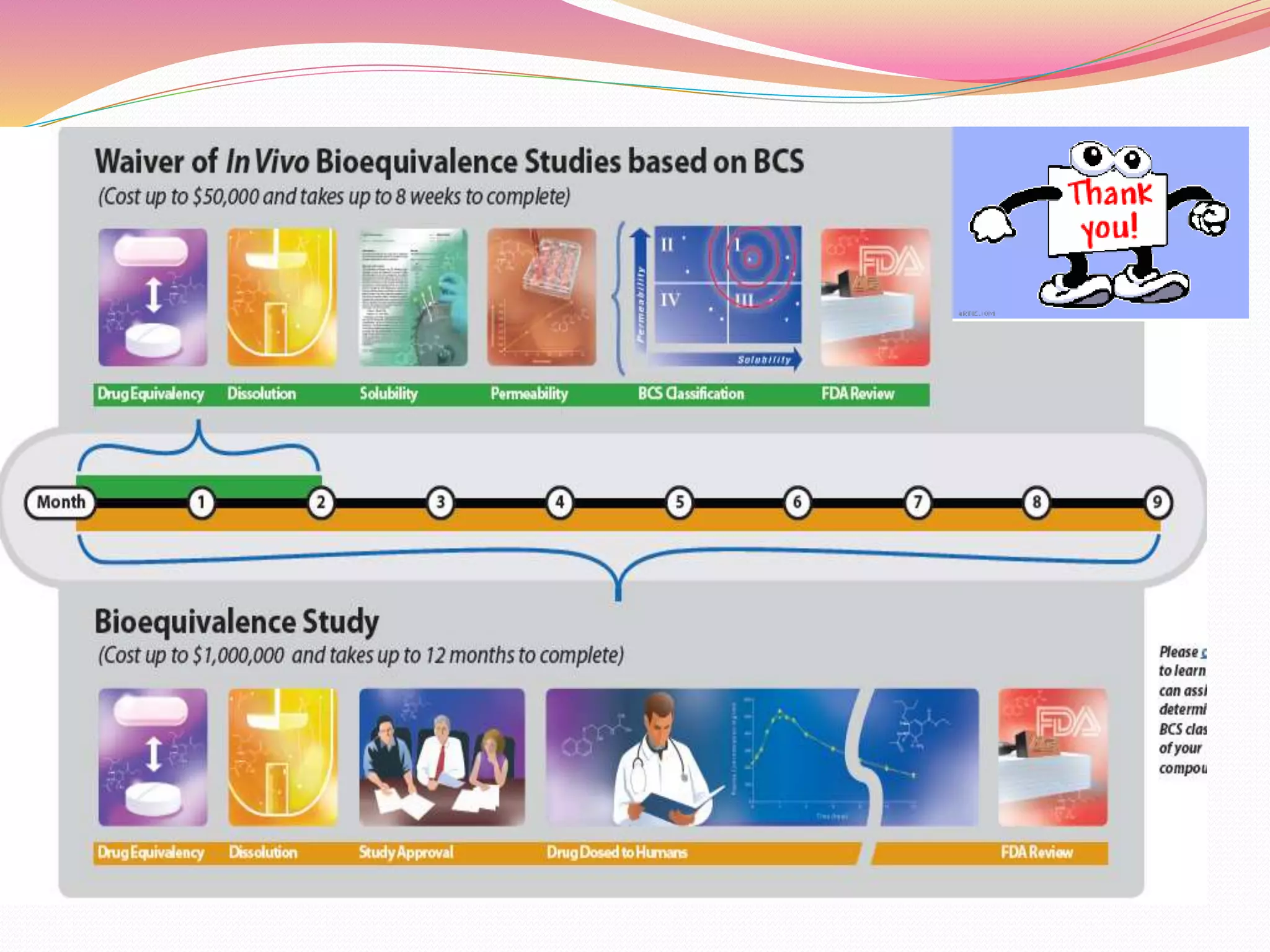 Biopharmaceutics Classification System | PPTX