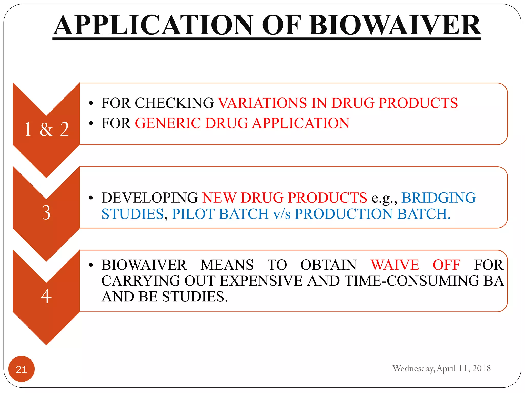 APPLICATION OF BIOWAIVER
Wednesday,April 11, 201821
1 & 2
• FOR CHECKING VARIATIONS IN DRUG PRODUCTS
• FOR GENERIC DRUG APPLICATION
3
• DEVELOPING NEW DRUG PRODUCTS e.g., BRIDGING
STUDIES, PILOT BATCH v/s PRODUCTION BATCH.
4
• BIOWAIVER MEANS TO OBTAIN WAIVE OFF FOR
CARRYING OUT EXPENSIVE AND TIME-CONSUMING BA
AND BE STUDIES.
 