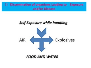 AIR Explosives
FOOD AND WATER
3) Dissemination of organisms Leading to Exposure
and/or Disease
Self Exposure while handling
 