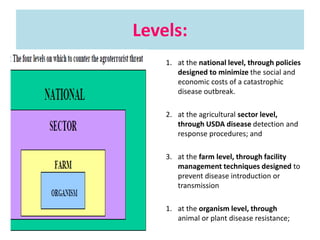 Levels:
1. at the national level, through policies
designed to minimize the social and
economic costs of a catastrophic
disease outbreak.
2. at the agricultural sector level,
through USDA disease detection and
response procedures; and
3. at the farm level, through facility
management techniques designed to
prevent disease introduction or
transmission
1. at the organism level, through
animal or plant disease resistance;
 