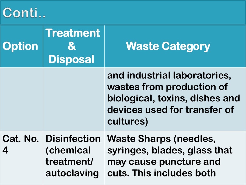 Biowaste