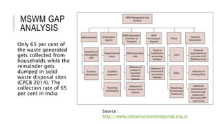 MSWM GAP
ANALYSIS
Only 65 per cent of
the waste generated
gets collected from
households while the
remainder gets
dumped in solid
waste disposal sites
(CPCB 2014). The
collection rate of 65
per cent in India
Source :
http://www.indiaenvironmentportal.org.in
 