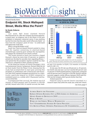 ®
MONDAY                                                                                                                                      VOL. 18, NO. 5
FEBRUARY 1, 2010        Your Weekly Source for Market and Financial Views                                                                    PAGE 1 OF 20

Poniard Hardly Alone                                                                              Money Raised By Biotech
Endpoint Hit, Stock Walloped:                                                                        In 2010 Vs. 2009

Street, Media Miss the Point?                                                                       Jan. 1 – Jan. 28, 2010: $1,268.58M
                                                                                                    Jan. 1 – Jan. 29, 2009: $554.19M
                                                                                            600
By Randy Osborne                                                                                                                       533
                                                                                            550
Editor                                                                                            499
    Last week, Wall Street slammed Poniard                                                  500
                                                                                            450                                                 441
Pharmaceuticals Inc. after the company disclosed apparent-
ly good news: an endpoint met in the Phase II trial with                                    400




                                                                                 Millions
picoplatin in metastatic colorectal cancer. It was anything                                 350
but the first time that the wider world reflexively failed – at                             300
least from the company’s point of view – to understand                                      250                    236
and appreciate study data.
                                                                                            200
    What’s a drug developer to do?
                                                                                            150
    South San Francisco-based Poniard wanted to show
that the regimen containing its platinum-based                                              100                             57
                                                                                                        56
chemotherapy could be given without the neuropathies                                         50
that plague the standard of care chemo cocktail.                                              0
    The results proved as much, but investors clipped                                              Public            Public/             Private
Poniard’s shares by more than 25 percent, as skeptics                                             Offerings          Other*             Biotechs
picked over the data for possible clues regarding efficacy –
                                                                                  * Includes financings of public biotech firms with the exceptions of
and opined that the picoplatin regimen could be less than                         public offerings and certain investments from corporate partners.
impressive, compared to what’s already out there.
    At the American Society of Clinical Oncology’s 20 1 0                     an was 1 3.6 months in FOLPI, 1 5.6 months in FOLFOX
Gastrointestinal Cancers Symposium, Poniard lifted the lid                    (p=0.53, HR 1 . 1 7).
on final results from the Phase II trial, showing that the                        At one year, the OS rate was 80 percent vs. 83 percent.
study had accomplished its main goal, proving that                            Six-month and one-year survival reached 80 percent and
picoplatin in combination with 5-fluorouracil and leucov-                     52 percent in FOLPI-treated patients respectively, compared
orin (the FOLPI regimen) dropped neurotoxicity to a statis-                   with 83 percent and 55 percent in FOLFOX. Poniard said the
tically significant degree (p <0.004) compared to                             outcome suggests similar efficacy between FOLPI and FOL-
oxaliplatin given as a combo with 5-fluorouracil and leu-                     FOX, but the company didn’t go any farther than that.
covorin (FOLFOX).                                                                 Analysts pounced.
    In progression-free survival, the median was 6.8                              Howard Liang at Leerink Swann conceded in a
months in FOLPI patients and 7.0 months in FOLFOX                             research report that while the study was small and “clearly
(p=0.82, hazard ratio 0.95). In overall survival, the medi-                                                                          See Stock, page 4



                                            ACORDA REBUTS THE NAYSAYERS ........................................................2
  THIS WEEK IN                              REPROS OPTIONS RUNNING OUT AS FDA GUIDES ON ANDROXAL ........3
                                            MONEY RAISED BY BIOTECH IN 2010 ..................................................4

  BIOWORLD                                  WEEK IN REVIEW ................................................................................6
                                            WORD ON THE STREET, WEEK IN WASHINGTON ..................................7

  INSIGHT                                   TOP 5 UNDERWRITERS: RANKED BY GROSS PROCEEDS ..........................8
                                            U.S. BIOTECH PUBLIC OFFERING PERFORMANCE BY UNDERWRITER ........8



               To subscribe, please call BIOWORLD® Customer Service at (800) 688-242 1; outside the U.S. and Canada, call (404) 262-5476.
                     Copyright © 2010 AHC Media LLC. Reproduction is strictly prohibited. Visit our web site at www.bioworld.com
 