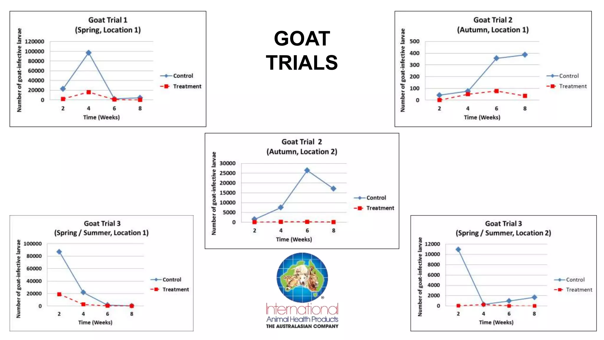 GOAT
TRIALS
 