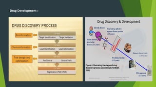 Drug Development :
 