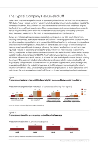 2Procurement-Powered Business Performance
The Typical Company Has Leveled Off
To be clear, procurement performance at most companies has not declined since the previous
AEP study. Figure 1 shows some key ways in which the procurement function’s status has slightly
increased since then. Procurement has kept its seat at the executive table and better aligned
itself with the overall business strategy. Most companies recognize sourcing’s unique power to
deliver major cost reduction and have mastered basic sourcing and contracting principles.
Many have even awakened to the need to measure procurement performance.
But we are not seeing the progress we expected coming out of our 2011 study. Gains from
sourcing have slowed, as multiple waves of “brute force” sourcing approaches such as volume
bundling, supplier consolidation, and competitive bidding have led to resistance from suppliers
and yielded diminishing returns. Procurement benefits as a percentage of influenced spend
have returned to the historical average following the heights reached in 2009 and 2010 (see
figure 2). The use of leadership practices for procurement has not increased substantially,
limiting companies’ ability to generate new streams of cost reduction and deliver value through
supplier relationship management (SRM). Finally, at many companies, procurement lacks the
additional influence and reach needed to achieve the next level of performance. What is holding
them back? The reasons include the lack of designated responsibility to take the lead for all
major spend categories and explore broader value creation opportunities, weak strategic and
organizational links to the rest of the business, and difficulty communicating the function’s
return on investment (ROI). Quite simply, procurement organizations at many companies have
maintained the status quo when they should have continued increasing their business impact.
Figure 1
Procurement’s stature has solidified and slightly increased between 2011 and 2014
Source: A.T. Kearney Assessment of Excellence in Procurement Study
Leadership for all key
expenditure areas
23
32 32
Mandate communicated
and accepted
19
53 55
Extended mandate to
explore broader value
creation opportunities
19
41
46
Extended mandate to
identify and recommend
new business opportunities
13
22 25
2008
2011
2014
Procurement organization stature (% of companies selecting “fully agree’’)
Source: A.T. Kearney Assessment of Excellence in Procurement Study
Figure 2
Procurement benefits are returning to the historical average
Procurement benefits (% of influenced spend)
2008
3.9
2009
7.9
2010
7.2
2013
4.3
 