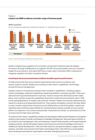 7Procurement-Powered Business Performance
leaders integrate key suppliers into innovation and growth initiatives (see the sidebar:
Innovation through Collaboration on page 8). All AEP 2014 study leaders have an innovation
target for procurement, and nearly half have a major open-innovation effort underway to
integrate suppliers into their innovation stream.
Investing in the procurement team to deliver durable superior performance
To help ensure that their procurement organizations will continue to deliver and
sustain superior results, leaders are investing in their teams’ capabilities, technology,
and performance management.
Leaders invest to increase procurement team members’ capabilities, including subject
matter knowledge, analytical capabilities, leadership abilities, and teaming skills. They use a
planned training and development road map, invest to ensure the skill advancement takes
place, and routinely review the capabilities required to realize the procurement vision. With
continued globalization of supply and customer markets, leaders are actively addressing the
needs of a diverse and dispersed workforce. They employ strategies to attract the best talent
in every market and promote interactions and collaborations around the globe. Leaders are
relentless about shifting responsibility for transactional processes outside of procurement
(either via migration to an outsourced provider, shared service center, or automation) to free
up resources for high-value activities.
To enhance their teams’ capabilities, leaders are leveraging enabling technologies to strengthen
analytics and support broader and deeper knowledge management. Because spend visibility is
so critical to cost management, they are investing in systems that provide current spend data for
ongoing analysis. Almost all leaders capture and share procurement knowledge and invest in
intellectual capital development. They train their teams to use spend analytics, supply market
analysis, and other procurement information technology tools. Over half of our study leaders
have introduced new tools for optimization and other emerging techniques.
Figure 4
Leaders use SRM to address a broader range of business goals
SRM capability
(% of companies selecting “significant results” or “breakthrough results”)
Source: A.T. Kearney Assessment of Excellence in Procurement Study
77
Meet current
business or
supply
requirements
59
73
Reduce
supplier
unit cost
50
71
Mitigate
risks
28
57
Improve asset
or capital
structure
13
55
Drive
end-to-end
cost down
32
45
Pursue
innovation
development
14
44
Grow existing
markets
or enter
new ones
21
40
Develop or
leverage
differentiating
supplier
capabilities
14
“The basics” Advanced dimensions
Leaders
Typical companies
 