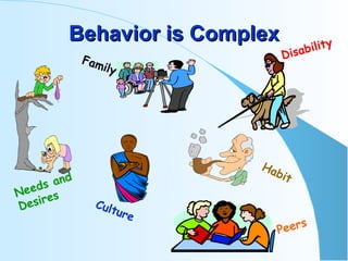 Behavior is Complex Culture Needs and Desires Disability Habit Family Peers 