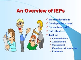 An Overview of IEPs Written document Developed by a team Determines FAPE Individualized Tool for Communication Accountability Management Compliance & monitoring Evaluation 